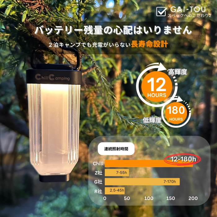 GAI-TOU LEDランタン
