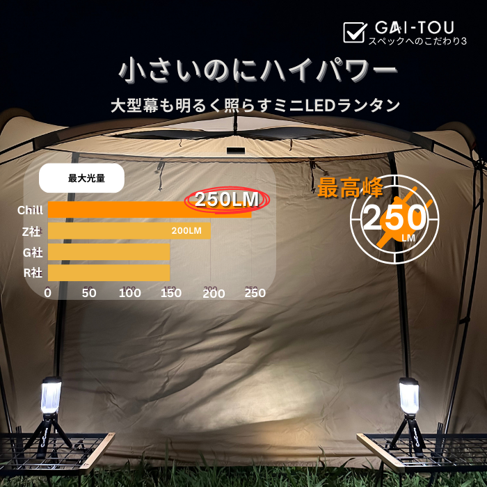 GAI-TOU LEDランタン