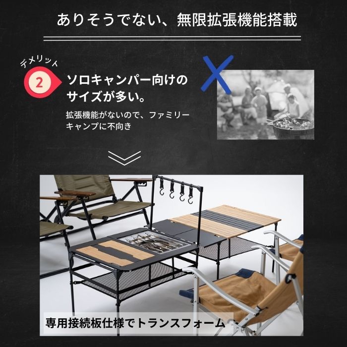 マルチパネルテーブル