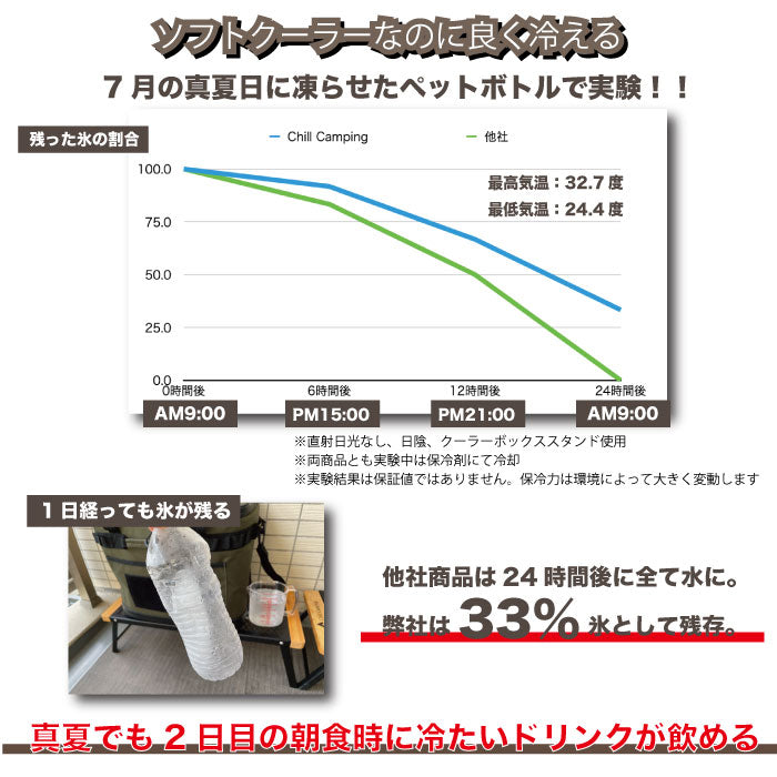 クーラーボックスLサイズ