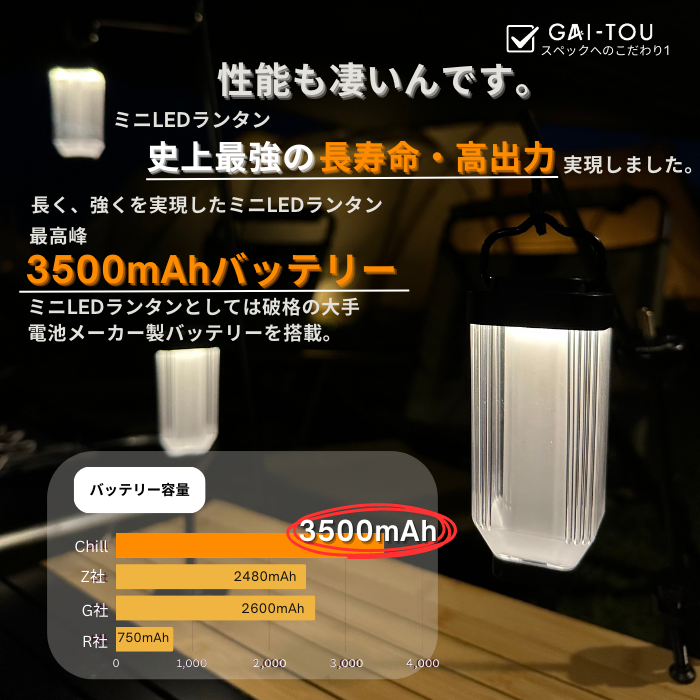 GAI-TOU LEDランタン