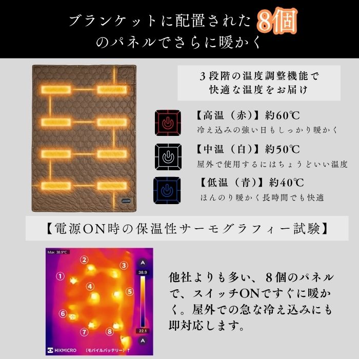 USBブランケット