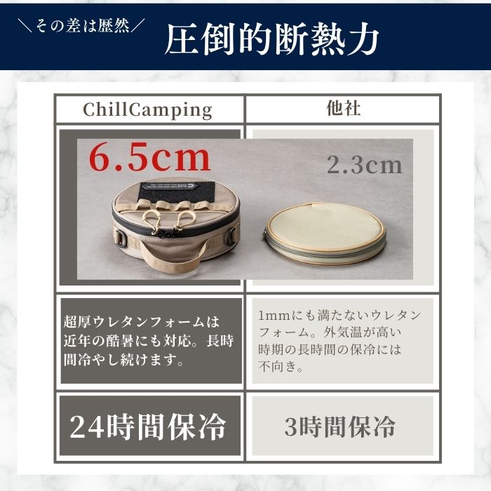 ネッククーラーバッグ