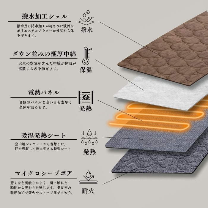 USBブランケット